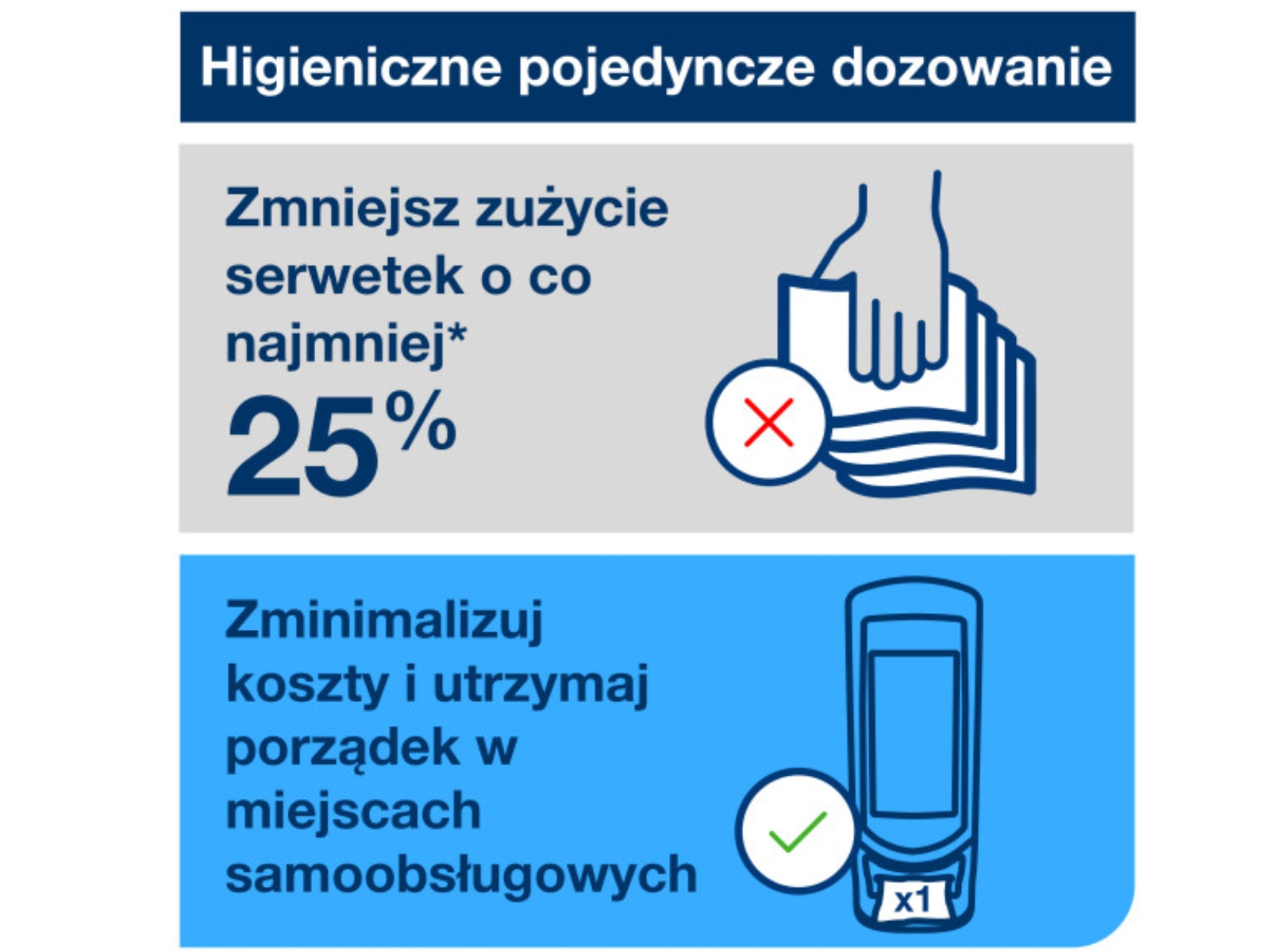 Tork Xpressnap® 272211 dozownik N4 do serwetek w składce, pionowy